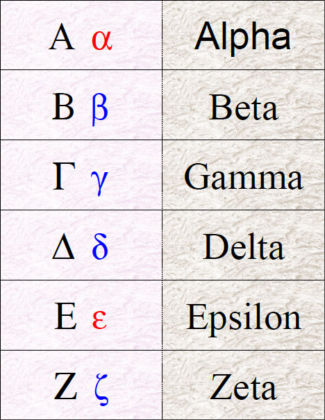 biblical greek alphabet